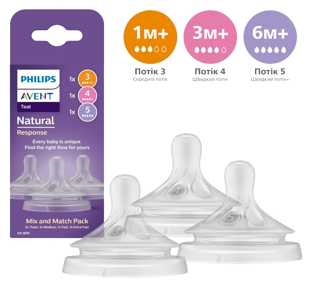Средний поток соска детская силиконовая Philips Avent Natural Природный поток, 1 мес+., 3 мес+., 6 мес+ 3 шт. (SCY960/03) - Фото 1