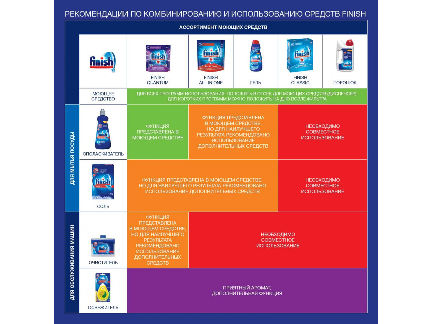 finish calgonit detergent poroshok dlya mytya posudy 2 5 kg