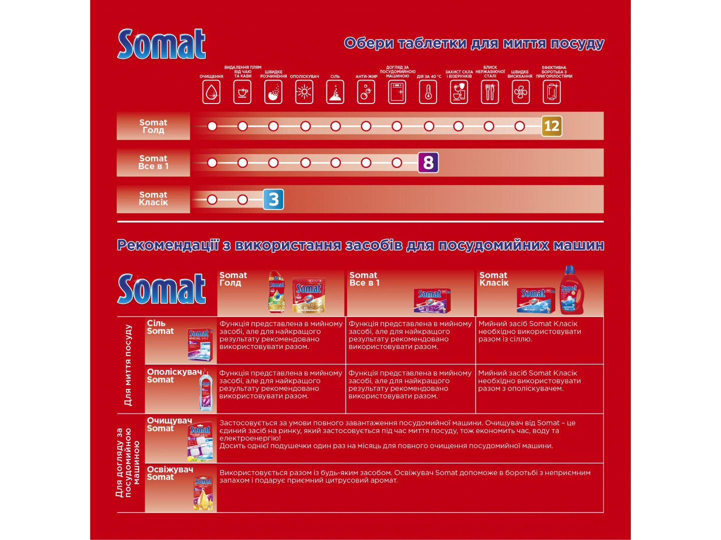 somat 1 5 kg 9000101400465