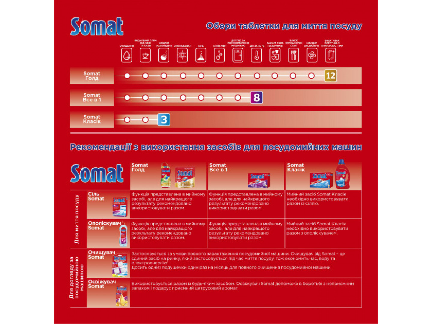 somat gold anti zhir 540 ml