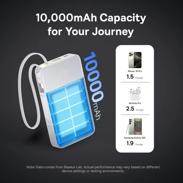 Фото - Батарея мобильная Baseus EnerFill Bipow2 Pro 22.5W 10000mAh White (E0027601)