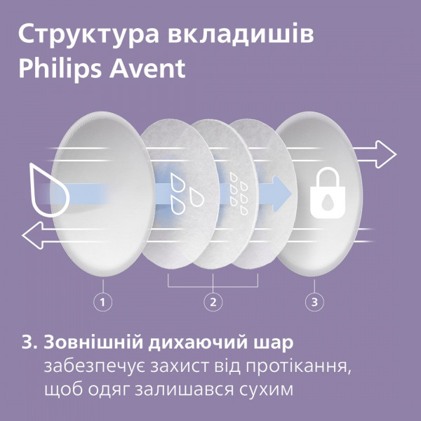 Фото - Прокладки для груди Philips 24 шт. (SCF254/24)