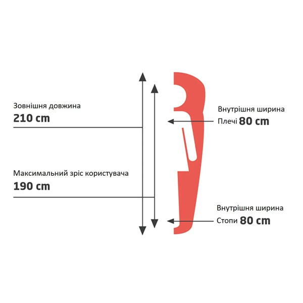 Фото - Спальный мешок Grand Canyon Kayenta 190 Caneel Bay Left (340002)