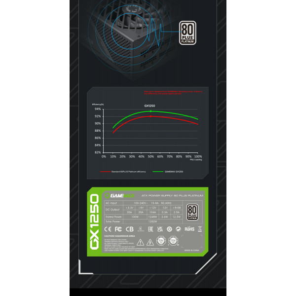 Фото - Блок питания для ПК Gamemax GX-1250 PRO BK (ATX3.0PCIe5.0)