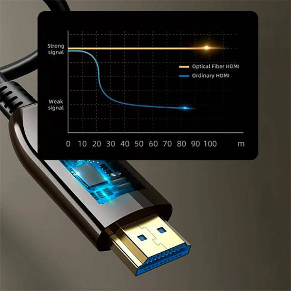 Фото - Кабель HDMI Cabletime HDMI (M) - HDMI (M), 2.1V, 8K, 10m (CA914029)