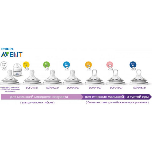 Фото - Бутылочка для кормления Philips Avent Natural L 2.0 260  мл 1 шт. (SCF033/17)