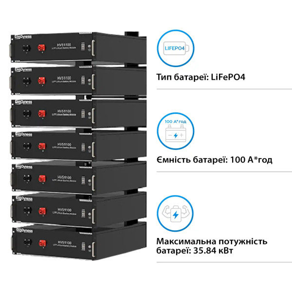 Фото - Система хранения энергии Deye SUN-20K-SG01HP3-EU-AM2-HV51100-7-35.84kW-LFP