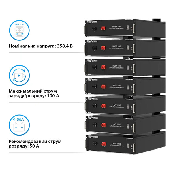 Фото - Система хранения энергии Deye SUN-20K-SG01HP3-EU-AM2-HV51100-7-35.84kW-LFP