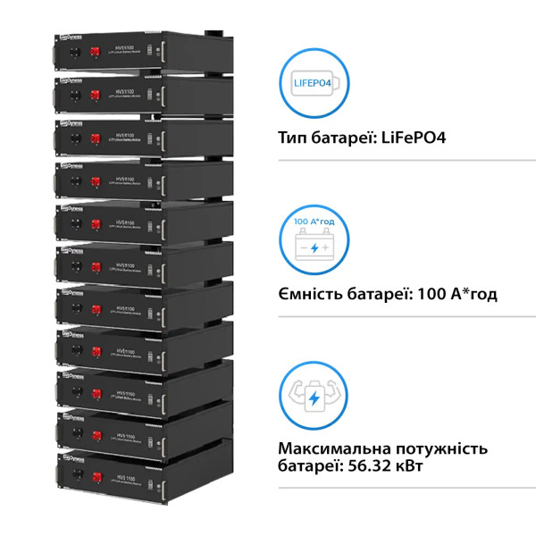 Фото - Система хранения энергии Deye SUN-50K-SG01HP3-EU-BM4-HV51100-11-56.32kW-LFP