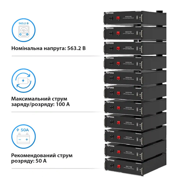 Фото - Система хранения энергии Deye SUN-50K-SG01HP3-EU-BM4-HV51100-11-56.32kW-LFP