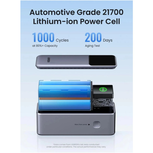 Фото - Батарея мобильная UGREEN PB721 20000mAh 130W USB-A+2xUSB-C Fast Charging Gray (35524B)