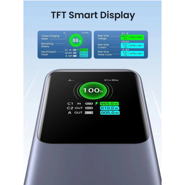 Фото - Батарея мобильная UGREEN PB721 20000mAh 130W USB-A+2xUSB-C Fast Charging Gray (35524B)