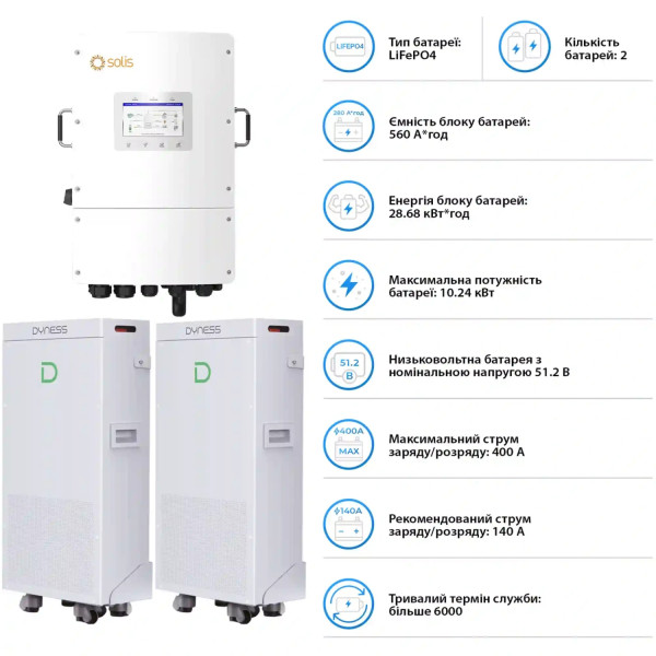 Фото - Система хранения энергии Solis SV-3SL12K1-LDY28.68K1 (3ф, 12kW, 28.672kWh, 560 Ah, LiFePO4)