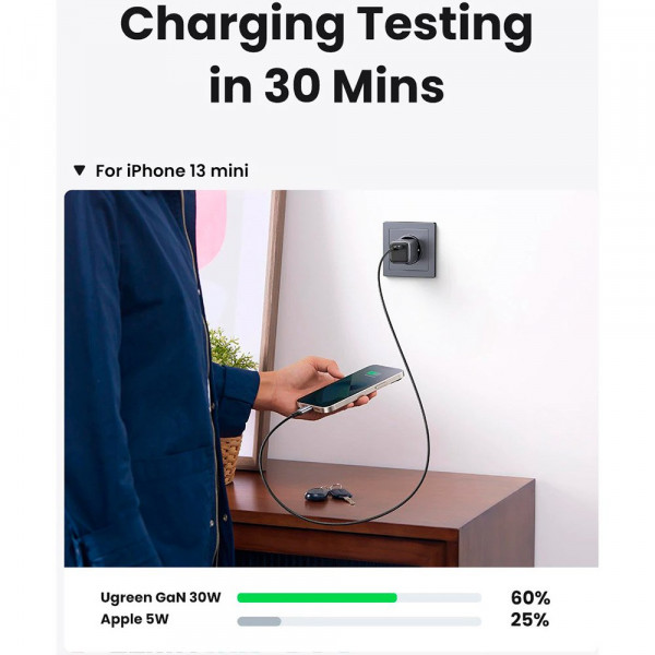 Фото - Сетевое зарядное устройство UGREEN CD319 Nexode Mini 30W PD GaN Tech Whit ePD3.0 (PD2.0) QC4.0+QC4.0/QC3.0/QC2.0 (15326)