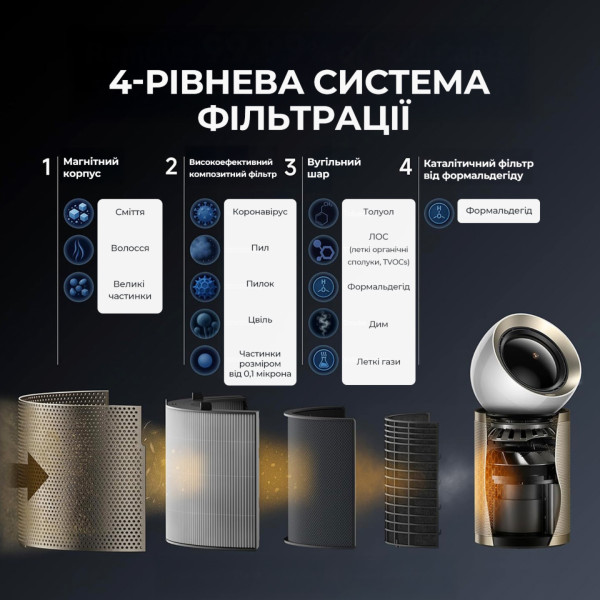 Фото - Очиститель воздуха Dreame PM20 (CVF14A)