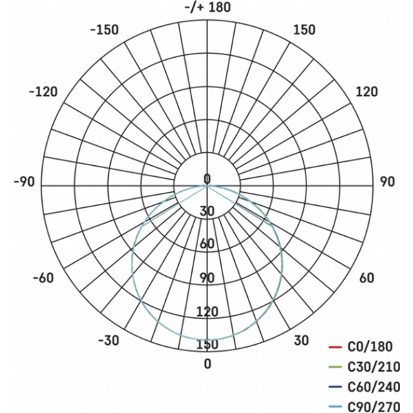 Фото - Светодиодный светильник EMOS 6W 400Лм 3000K (ZV2111)