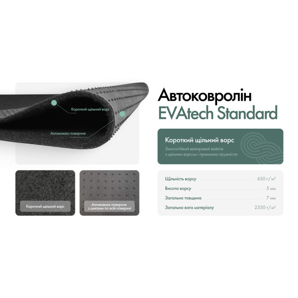 Фото - Коврики ворсовые в салон авто EVAtech Standard для Hyundai Tucson (NX4) (Short base) 2021 4 поколение SUV EU черный кант HY14415CV5KH2VEB