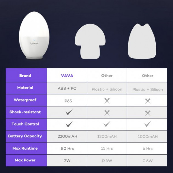 Фото - Ночник детский VAVA VA-HP008