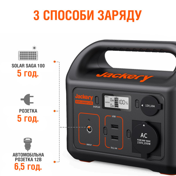 Фото - Зарядная станция универсальная Jackery Explorer 240 EU