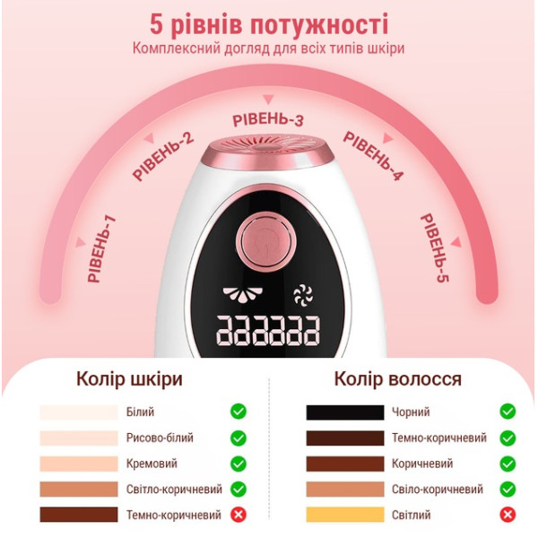 Фото - Фотоэпилятор AIMED Silk Skin IPL Series Grey (AI-SilkGun_gr)