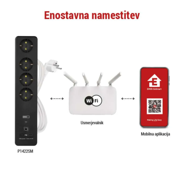 Фото - Сетевой фильтр EMOS Умный P1422SM 2 м 4 гнезда, ПВХ, USB-A, USB-C, Wi-Fi 1,5 мм2