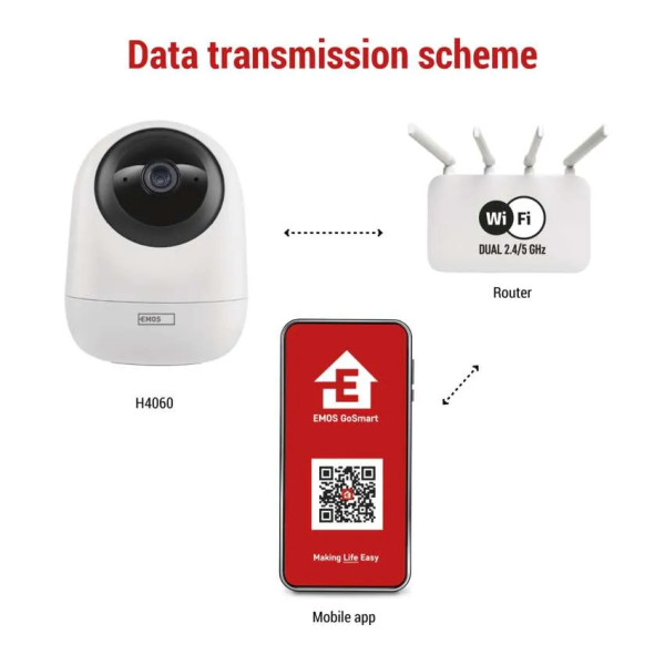 Фото - IP-камера EMOS H4060 Go Smart, с Wi-Fi, 2.4GHz/5GHz