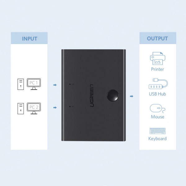 Фото - Хаб USB UGREEN USB 2.0 Sharing Switch 2x1 Black (30345)