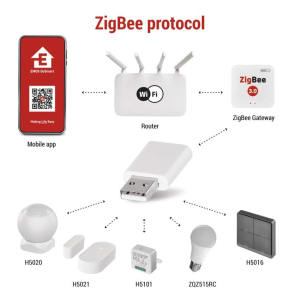Фото - Повторитель усиления сигнала EMOS Умный H5022 для шлюза ZigBee H5001