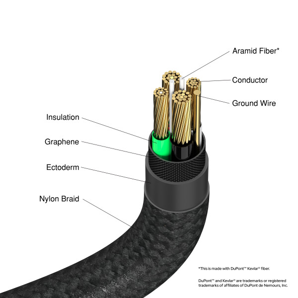 Фото - Кабель синхронизации данных Verbatim USB-А–USB-C 120 см Black (31843)