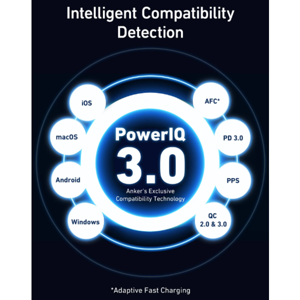 Фото - Сетевое зарядное устройство Anker PowerPort 736 Nano II - 100W 2xUSB-C PD & 1xPIQ GaN Black (A2145G11)