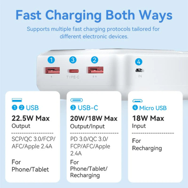 Фото - Батарея мобильная Vention 30000mAh 22.5W 3A PD QC3.0 Micro-USB USB-C 2xUSB-A LED Display White (FHMW0)