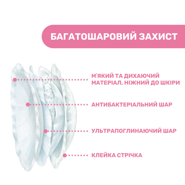 Фото - Прокладки для груди Chicco абсорбирующие 30 шт. (61779.00)