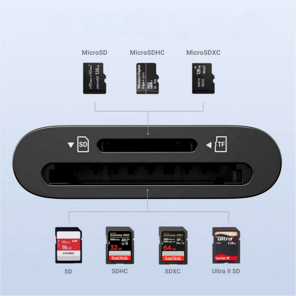 Фото - Кардридер UGREEN CM265 USB-C 3.1 Card Reader for TF/SD Black (35622)