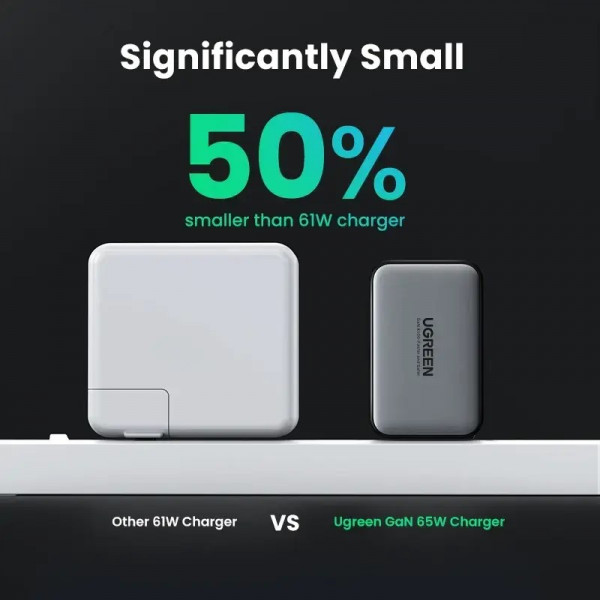 Фото - Сетевое зарядное устройство UGREEN CD244 USB-A+2xUSB-C 65W GaN Tech Fast Charger Grey (10335)
