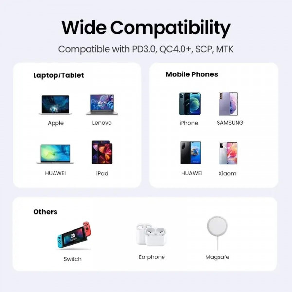 Фото - Сетевое зарядное устройство UGREEN CD244 USB-A+2xUSB-C 65W GaN Tech Fast Charger Grey (10335)