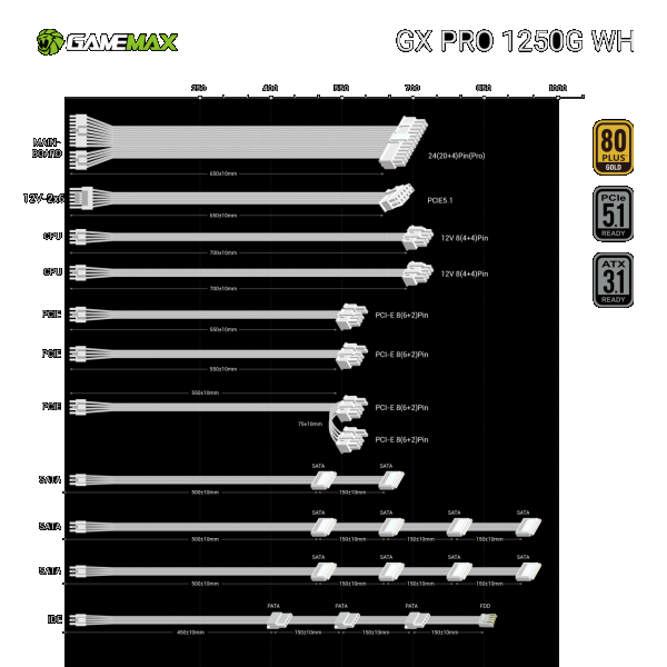 Фото - Блок питания для ПК Gamemax GX PRO 1250G WH