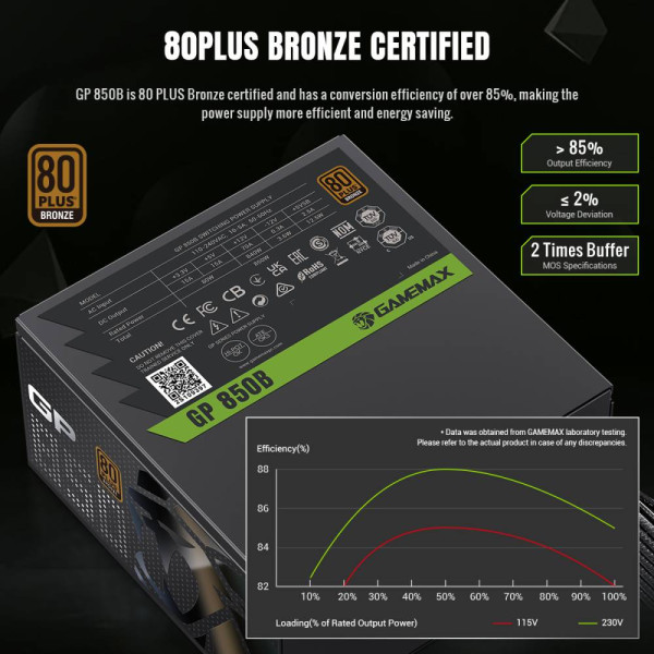 Фото - Блок питания для ПК Gamemax GP 850B