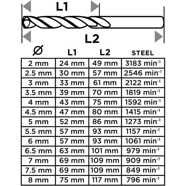 Фото - Набор сверл GRAPHITE HSS 2-8 мм 13 шт. (54T935)