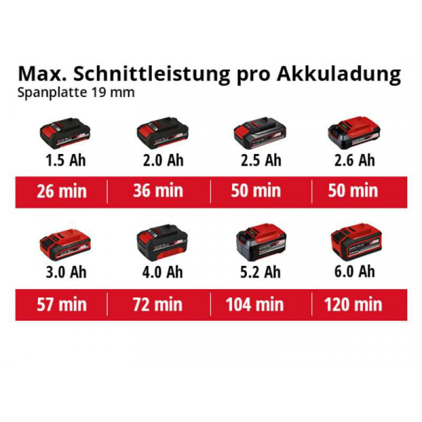 Фото - Пила дисковая Einhell TE-CS 18/89 Li (4331100)