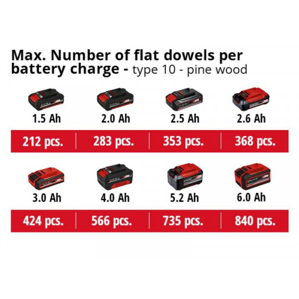 Фото - Фрезер Einhell TE-BJ 18 Li - Solo без АКБ и ЗУ (4350630)