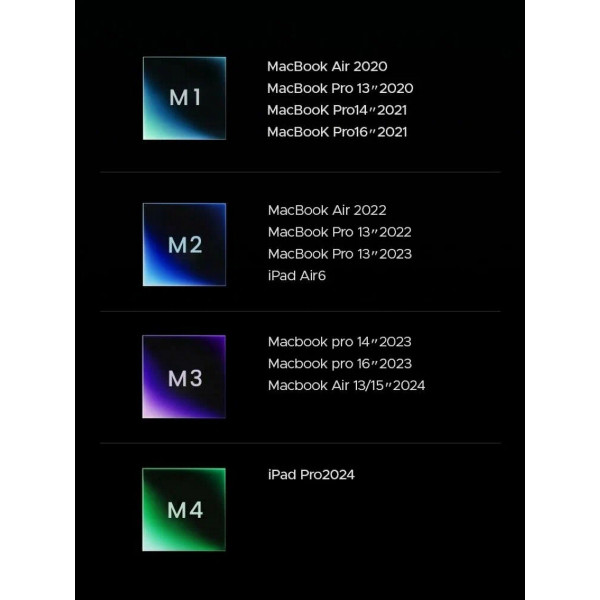 Фото - Хаб USB UGREEN CM888 7-in-1 USB-C to 3xUSB, 1xUSB-C, HDMI, RJ-45, PD 100W Gray (45155)