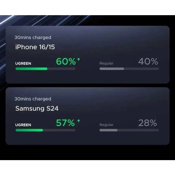 Фото - Автомобильное зарядное устройство UGREEN EC307 30W 3-Port Fast Car Charger Grey (45843)