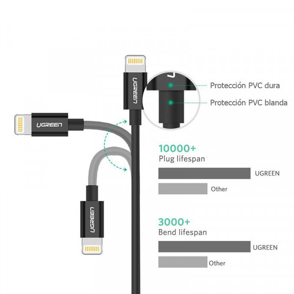 Фото - Кабель синхронизации данных UGREEN US155 USB - Lightning Cable 2m Black (UGR-80823)