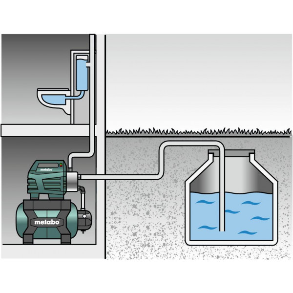 Фото - Насосная станция Metabo HWW 4500/25 Inox (600972000)