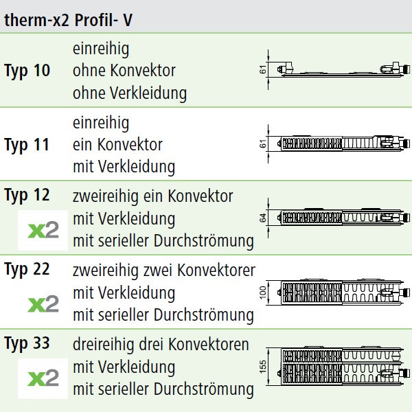 Фото - Радиатор отопления Kermi Profil-V, FTV 11, 500X400 мм (FTV110500401R2K)