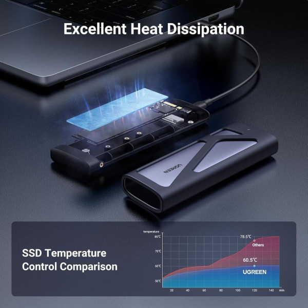 Фото - Внешний карман UGREEN CM767 USB 3.2 Gen 2 NVMe/SATA UASP TRIM (15813)