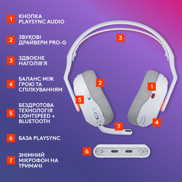 Фото - Гарнитура беспроводная игровая Logitech G ASTRO A20 X White (939-002253)