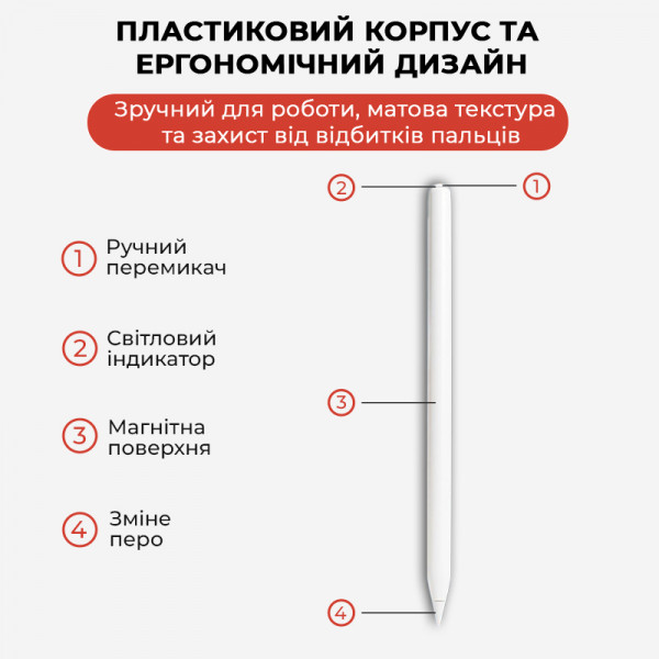 Фото - Уценка - Стилус AIRON AirSens White for iPad (6126755813230)