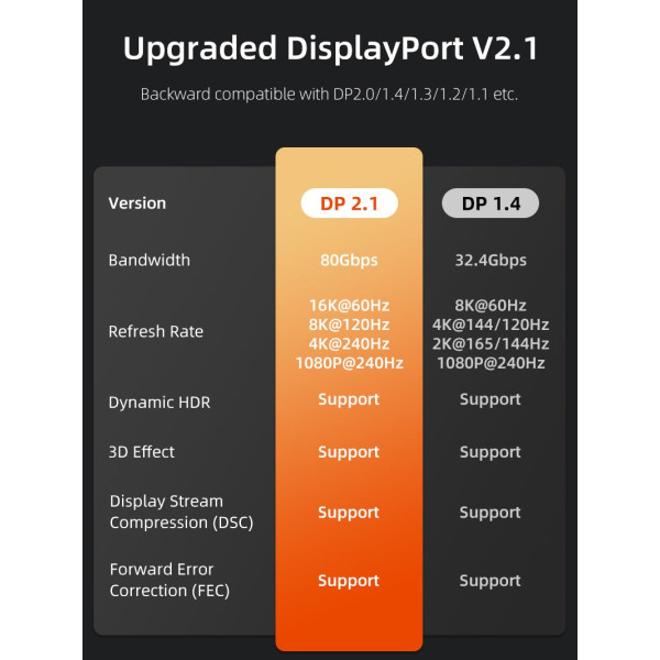 Фото - Кабель Cabletime DisplayPort v2.1 2m Black (CD13L)