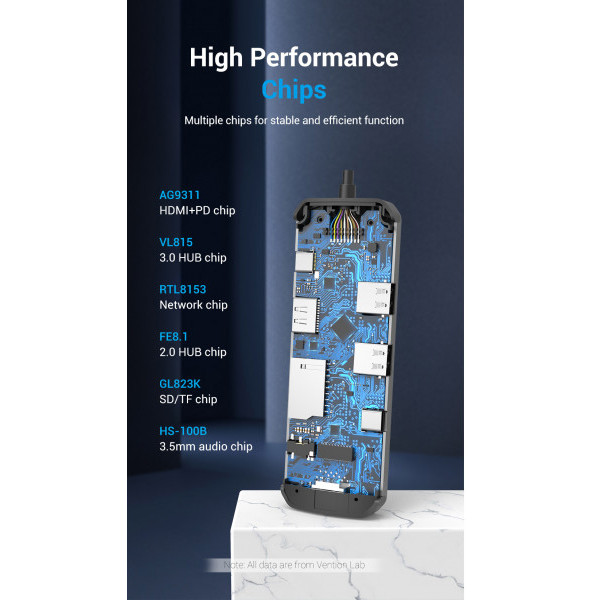 Фото - Хаб USB Vention USB3.1 Type-C - HDMI/USB-C/USB (TOMHB)